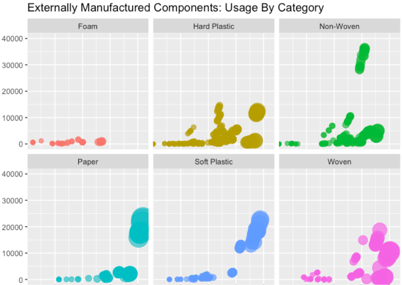  Analyses conducted via R (tidyverse / ggplot2 / gganimate) across thousands of global data points (July 2019). 